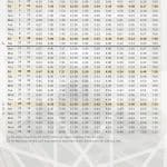 February - Shahjalal Jamia Mosque Scunthorpe Prayer Timetable