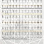 July - Shahjalal Jamia Mosque Scunthorpe Prayer Timetable