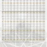 May - Shahjalal Jamia Mosque Scunthorpe Prayer Timetable
