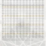 September - Shahjalal Jamia Mosque Scunthorpe Prayer Timetable
